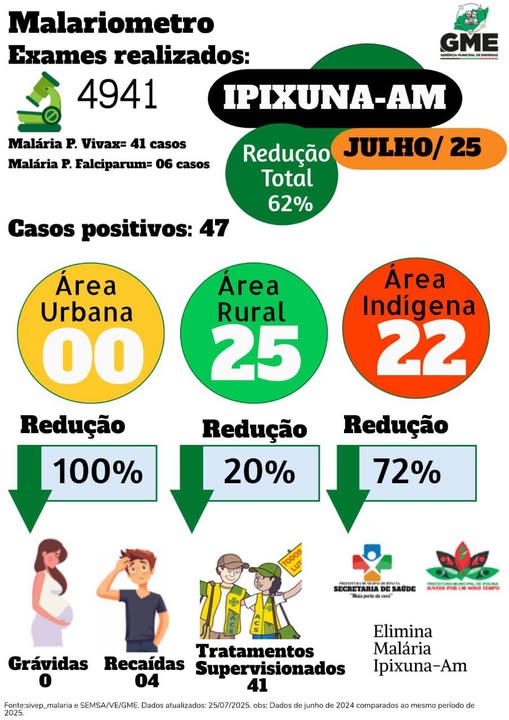julho