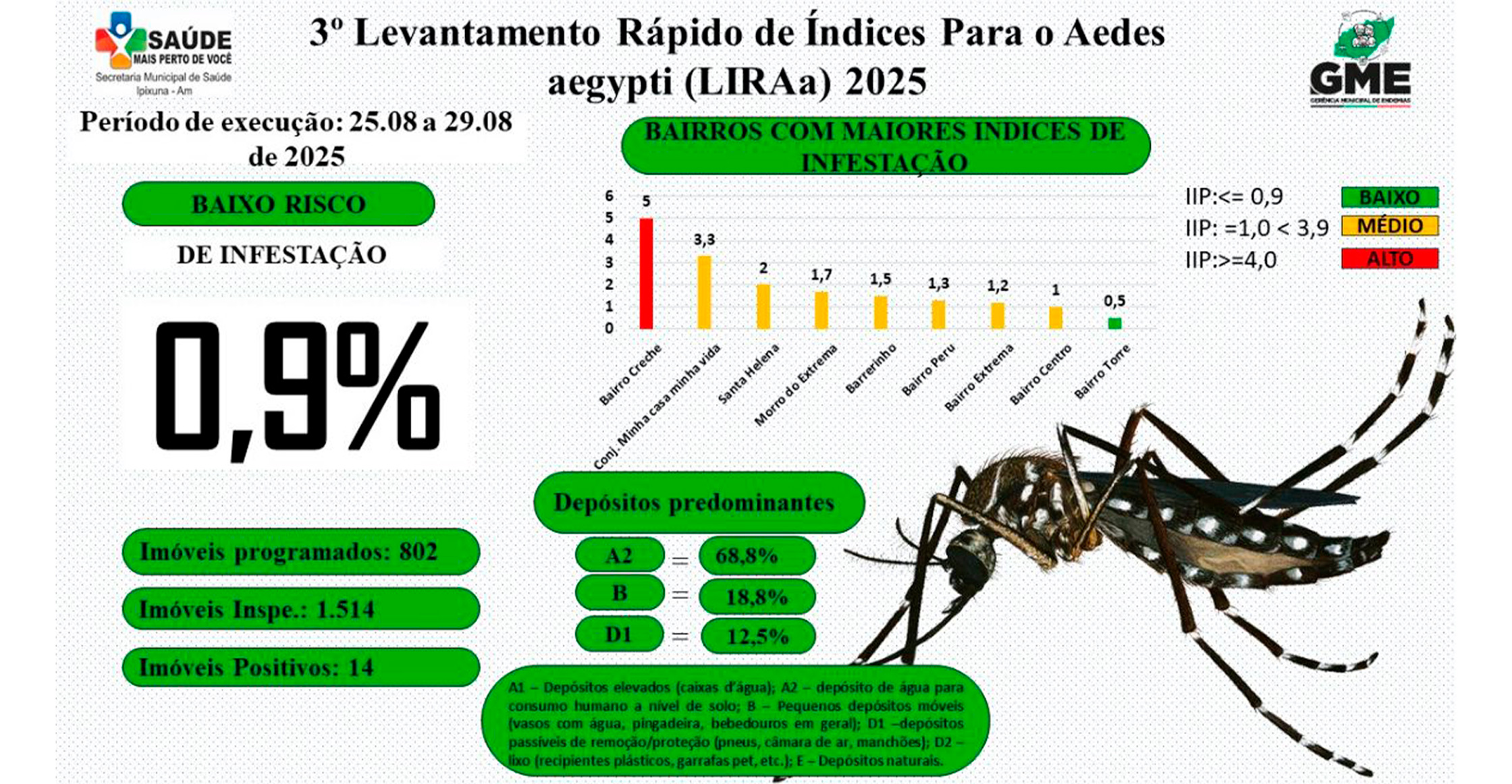 malaria232