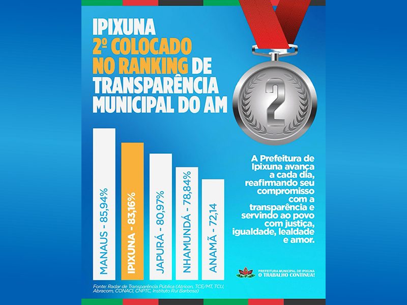 Ipixuna conquista 2º lugar no Ranking de Transparência Municipal